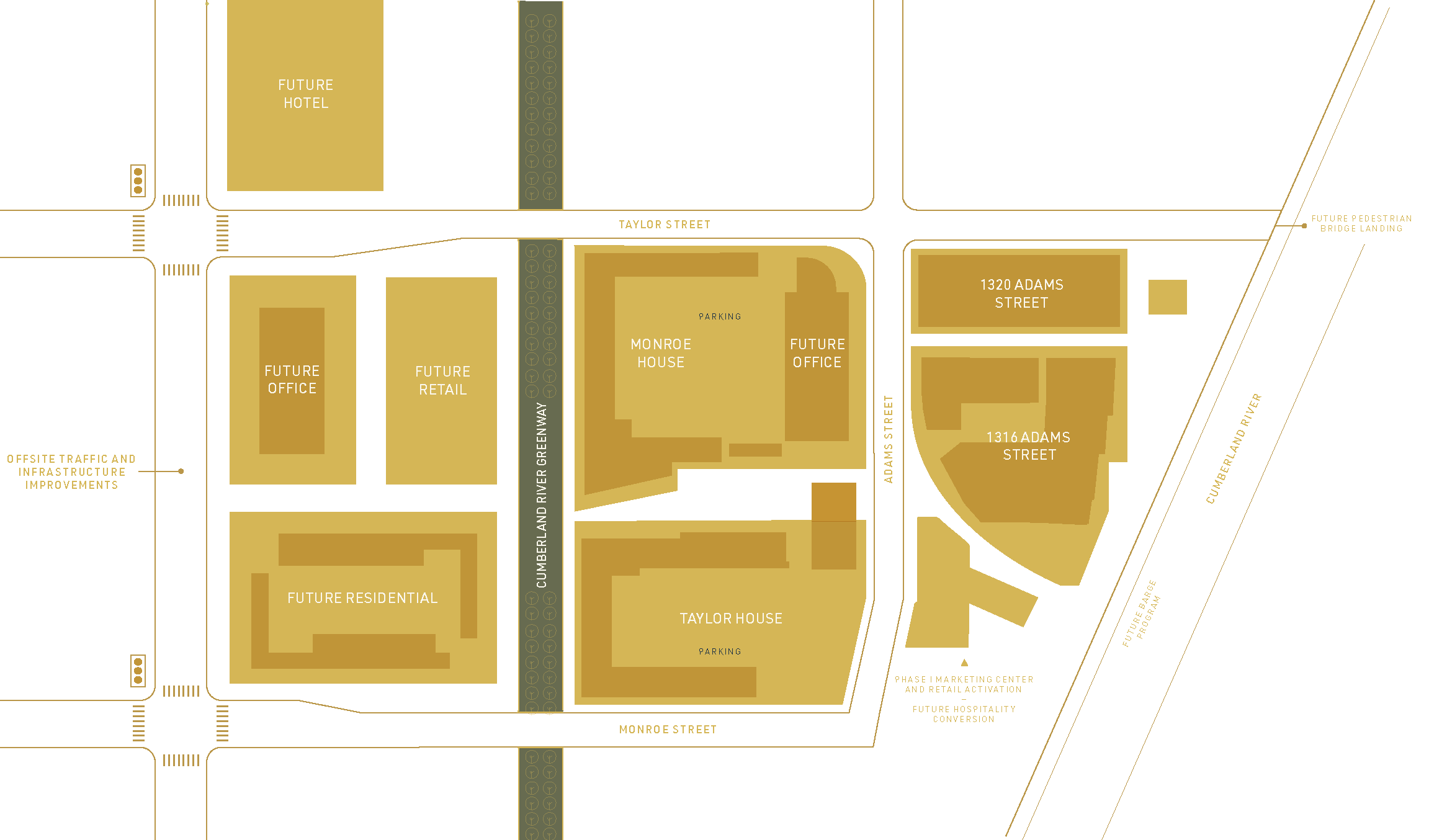 Site plan showing Phase I and Phase II of Neuhoff District